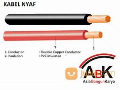 Penjelasan Kabel Nyaf