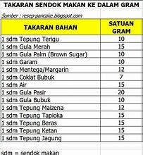 Satu Cawan Berapa Gram